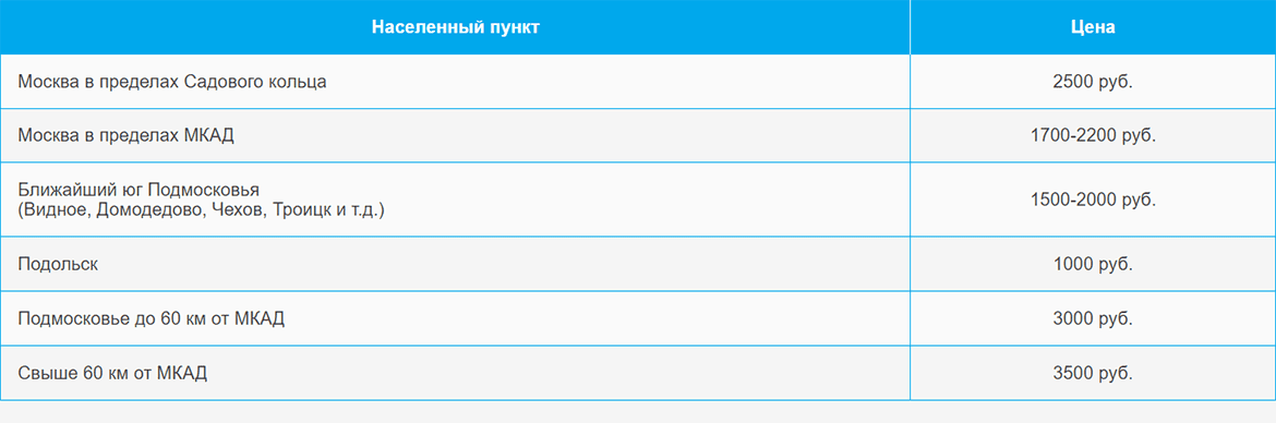 Доставка газа и газовых баллонов по Калитникам и области